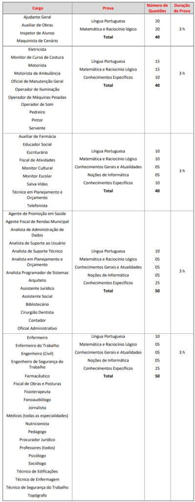 provas concurso Prefeitura de Americana