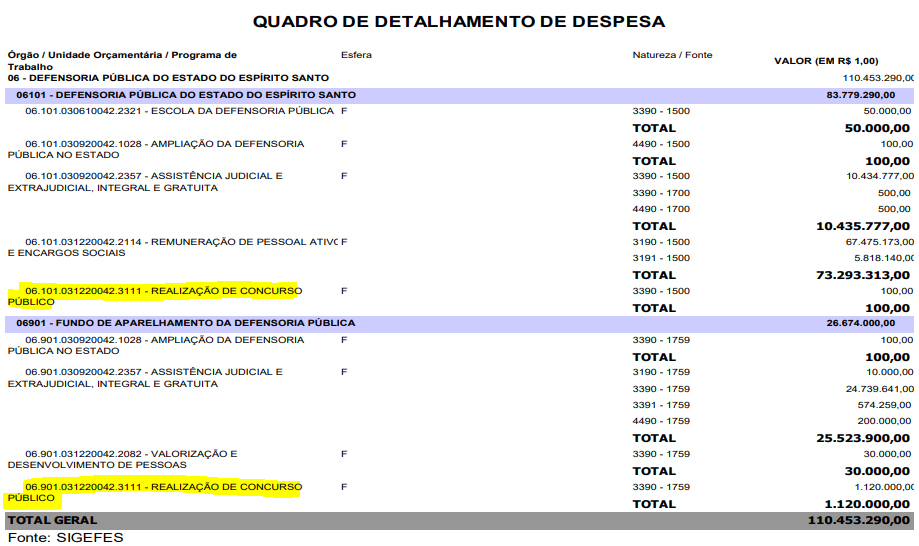 Concurso DPE ES: orçamento 2023