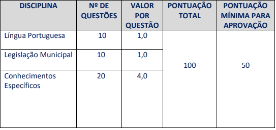 quadro de prova objetiva do concurso ISS Santa Maria Madalena