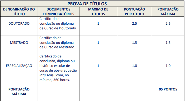 quadro de prova de títulos do concurso ISS Santa Maria Madalena