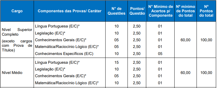 Quadro de prova objetiva do concurso iss cerro grande