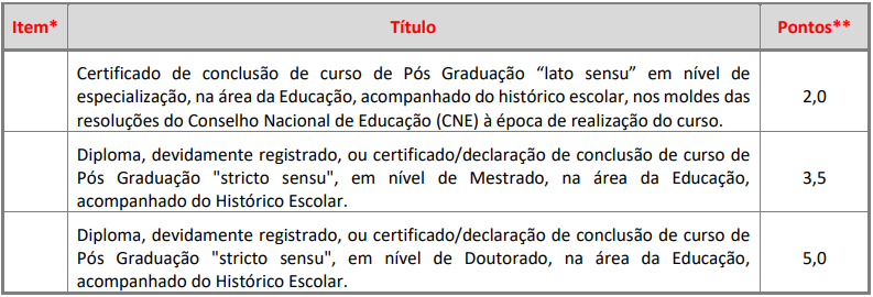 Avaliação de Títulos do concurso prefeitura de americana