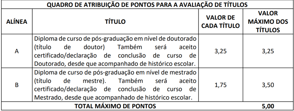 Quadro de títulos do concurso SUSEP