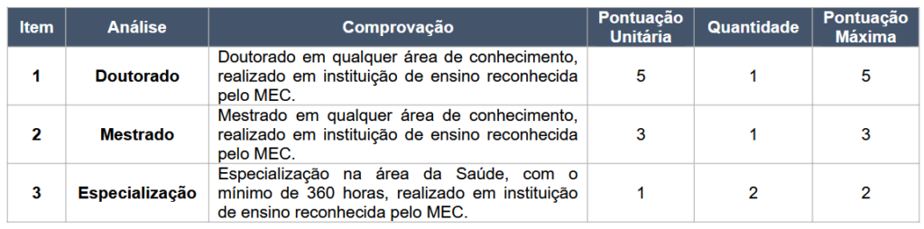 prova de títulos do concurso ses se