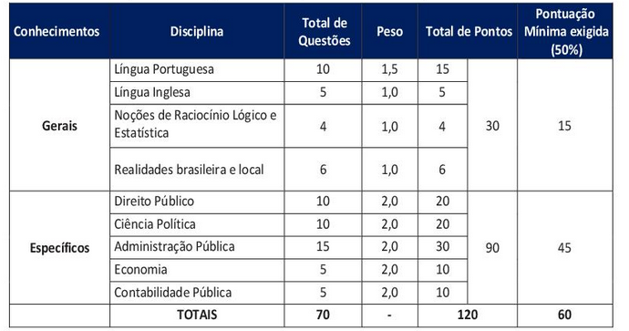 prova objetiva do concurso Seplan SE