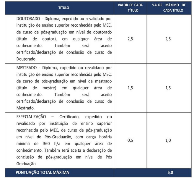 Pontuação dos títulos do edital Seplan SE