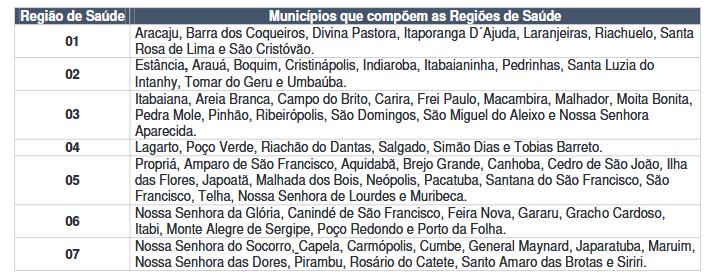 regiões de sapude 