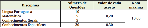 quadro de prova objetiva do concurso iss rio do campo