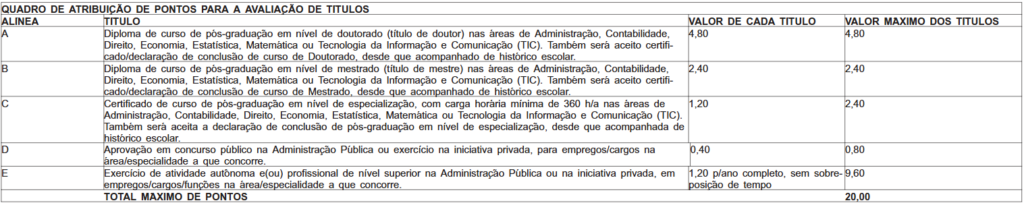 Avaliação de títulos do concurso Sefaz RJ para o cargo de Auditor