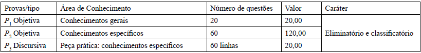 Distribuição de questões da prova objetiva para o cargo de Delegado do concurso PC PB