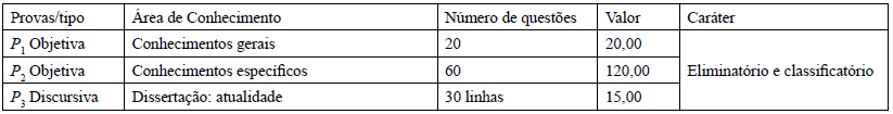 Distribuição de questões da prova objetiva para o cargos de Escrivão e Agente do concurso PC PB