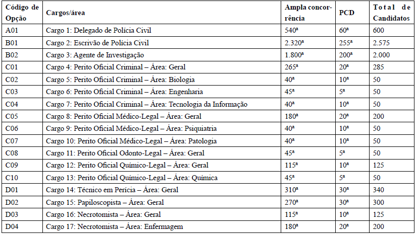 Tabela de classificação para a correção de provas discursivas