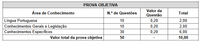 Prova Objetiva do concurso CISAMVE Blumenau