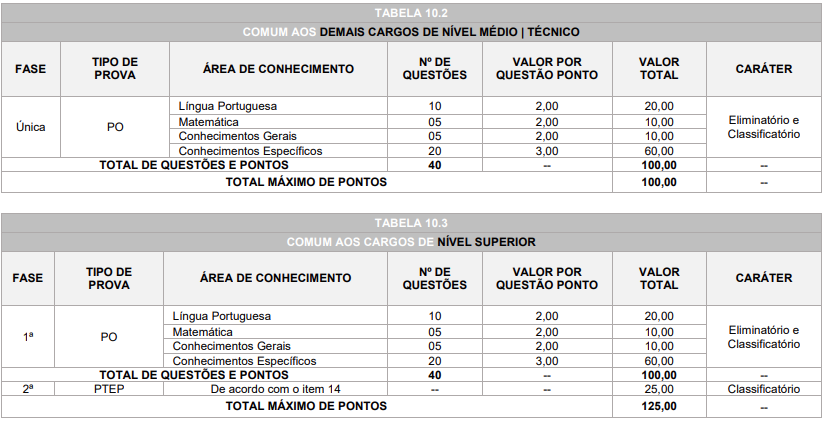 Prova objetiva e seus detalhes para cargos sem prova prática