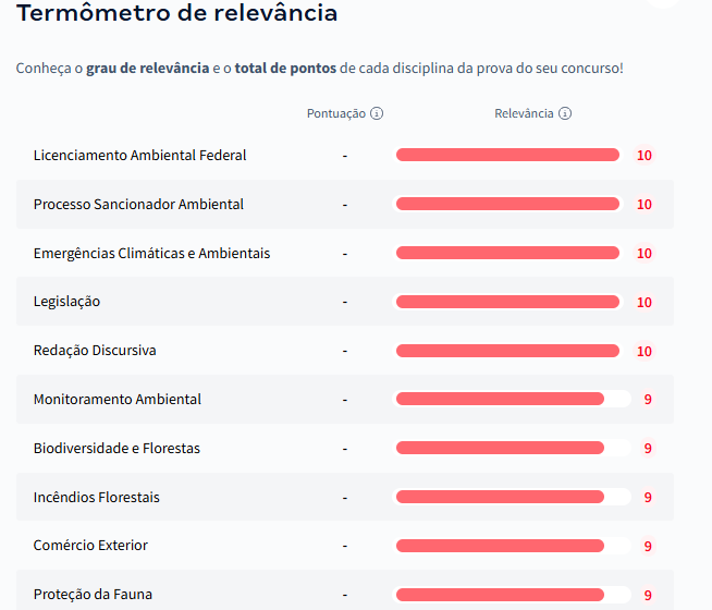 Termômetro de Relevância: visualização da ferramenta