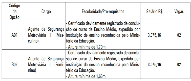 Concurso Metrô SP: distribuição de vagas