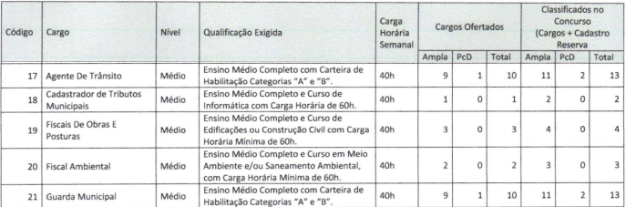 QUADRO DE VAGAS DO CONCURSO TAUÁ