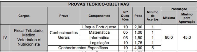 Concurso ISS Fazenda vilanova