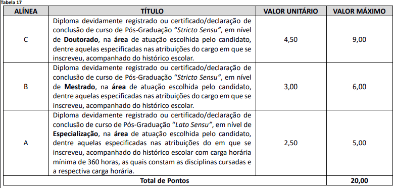 Concurso Mariana PR: quadro de títulos