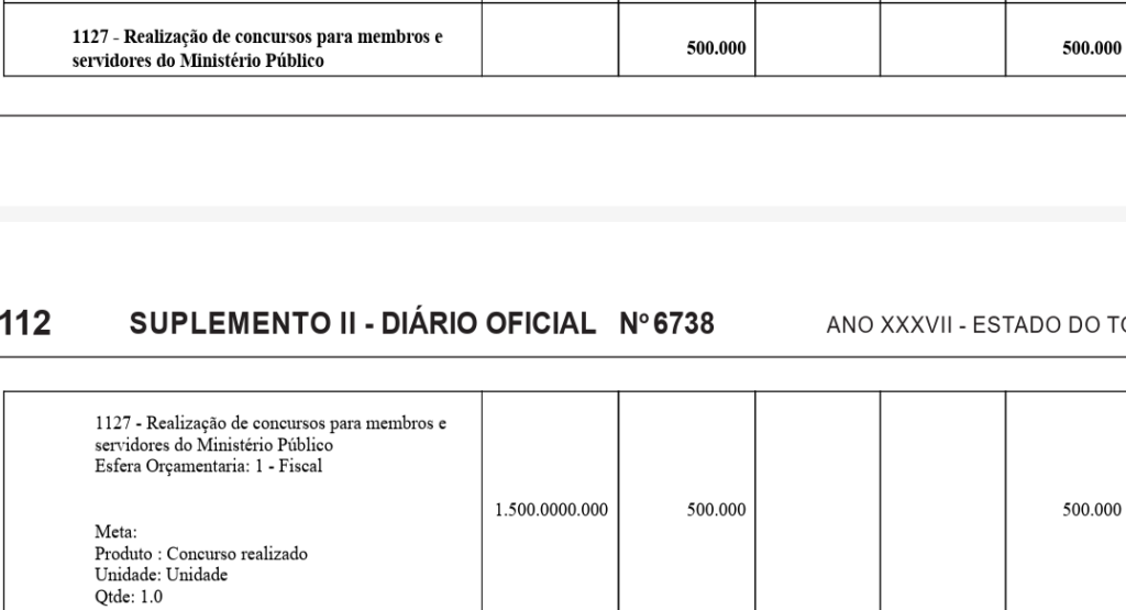 Concurso MP TO Promotor: previsão orçamentária na LOA 2025 de Tocantins