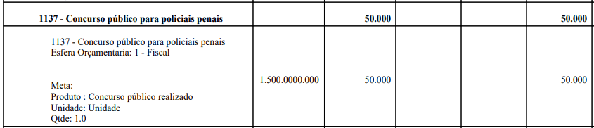 Concurso Polícia Penal TO: LOA 2025