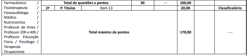 Concurso Santa Mariana PR: disciplinas