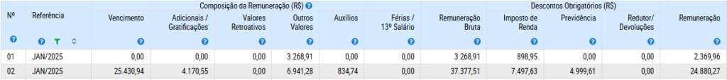 Portal da Transparência - Concurso Sefaz PR: conheça o salário do Auditor Fiscal