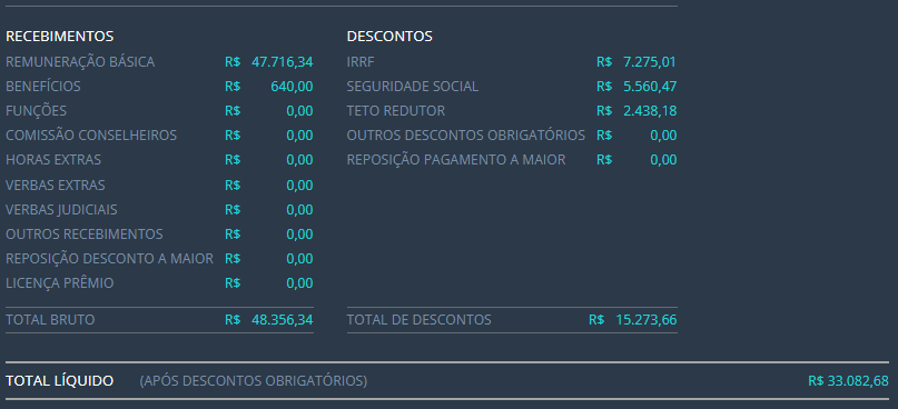 Exemplos do Portal da Transparência