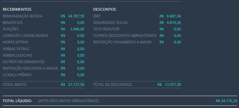 Exemplos do Portal da Transparência - Concurso Sefaz DF: conheça o salário do Auditor Fiscal