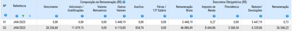 Portal da Transparência - Concurso Sefaz PR: conheça o salário do Auditor Fiscal