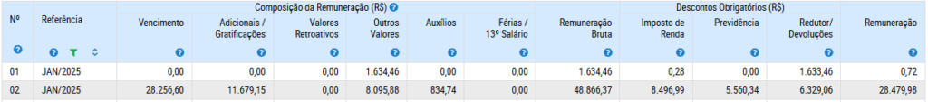 Portal da Transparência - Concurso Sefaz PR: conheça o salário do Auditor Fiscal