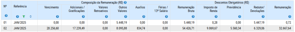 Portal da Transparência