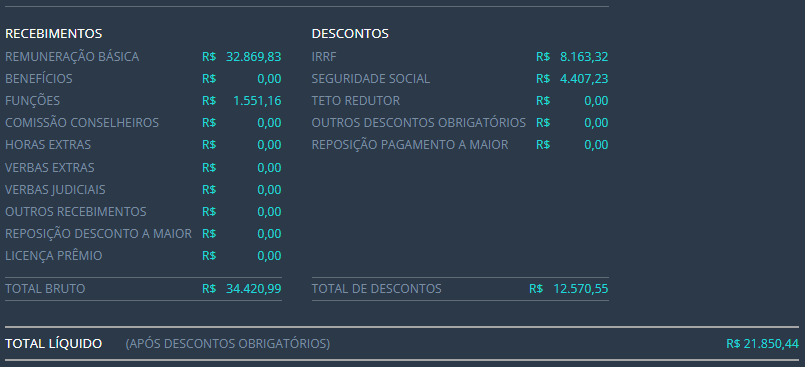 Exemplos do Portal da Transparência - Concurso Sefaz DF: conheça o salário do Auditor Fiscal