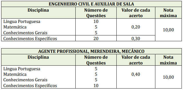 Prova objetiva do concurso agronômica