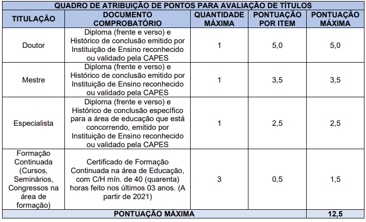 Quadro de prova de títulos