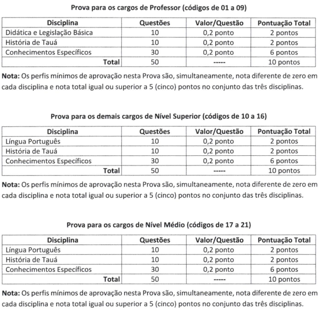 quadros de prova objetiva