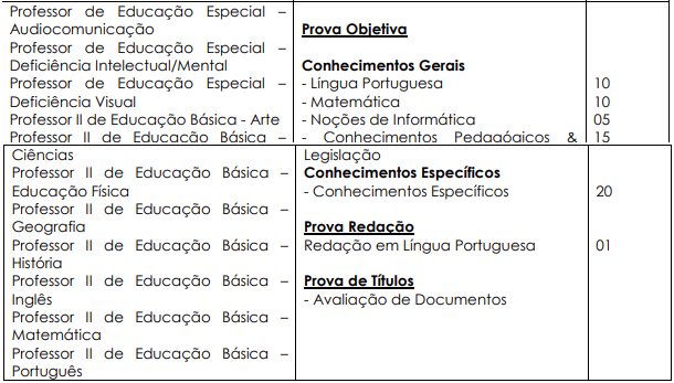 Provas Objetivas para o cargo de Professor.