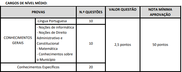 Quadro de prova objetiva do concurso Tianguá - edital 04