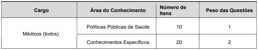 Disciplinas cobradas para os cargos do edital Geral