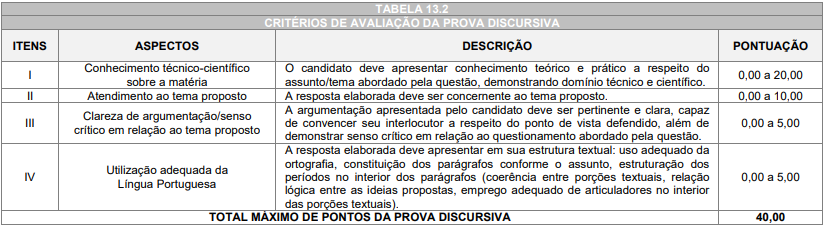 Quadro de prova discursiva do concurso previdência araucária
