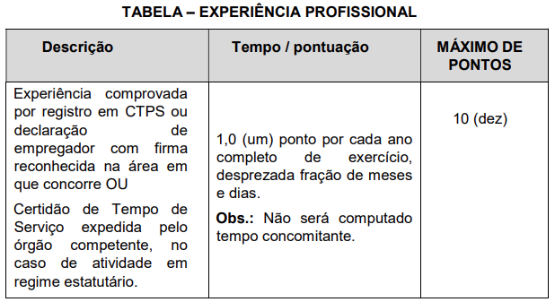 Critérios da prova de experiência