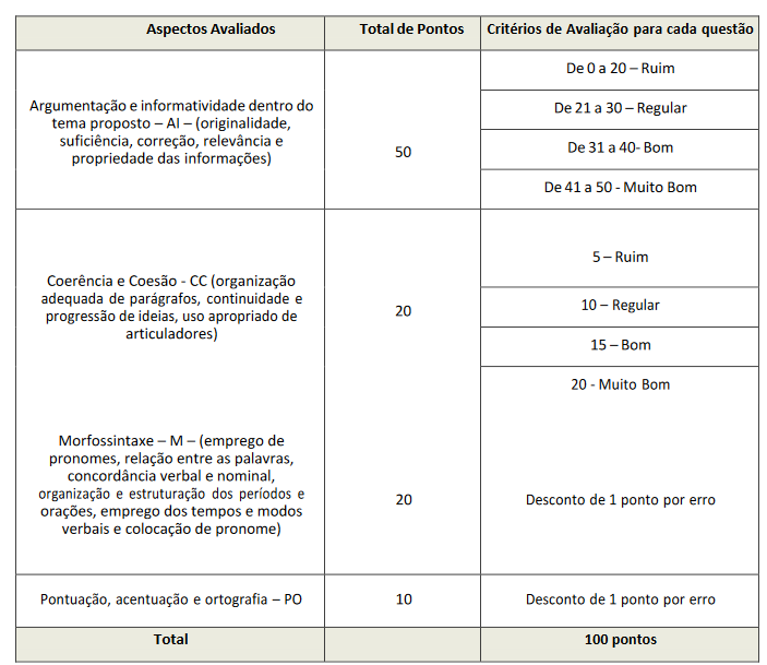 taf do último concurso pm ap oficial