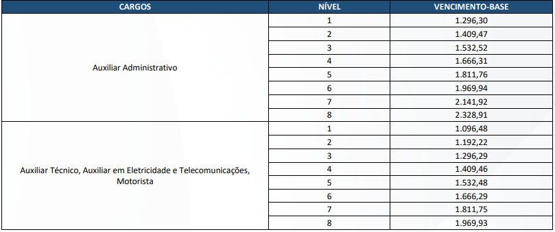 tABELA REMUNERATÓRIA
