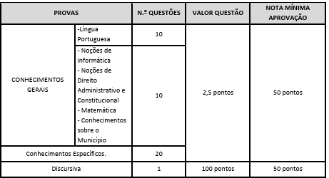 Concurso ISS Santo Antônio: prova objetiva e seus detalhes