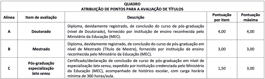 Prova de títulos