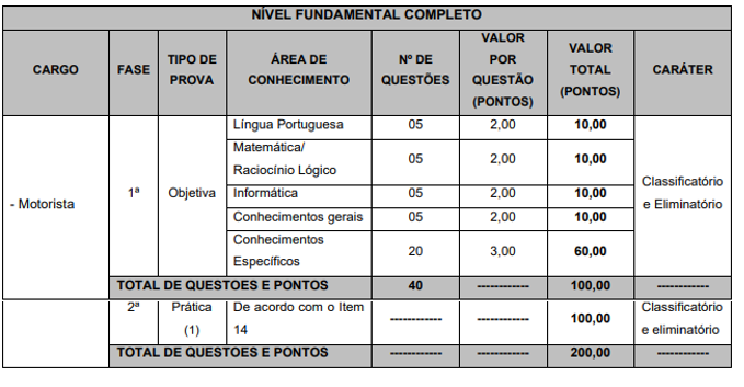 fundamental