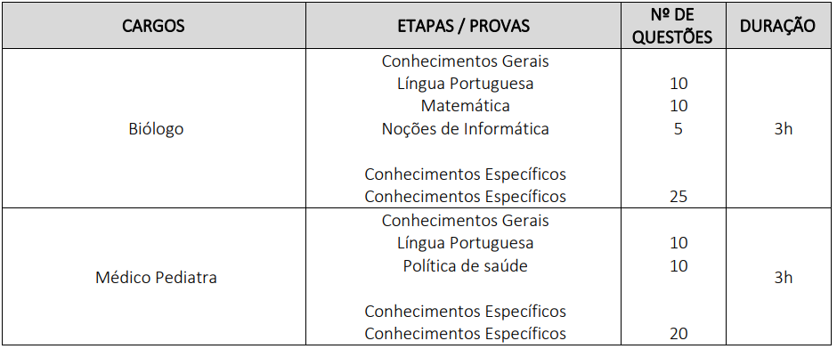 Concurso Prefeitura de Jundiaí: prova objetiva