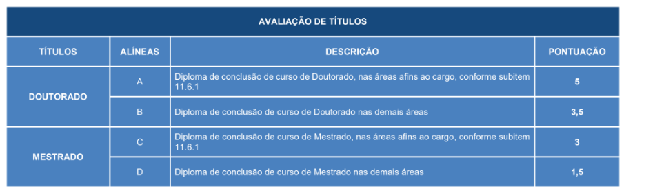 Concurso Sefaz PR: gabaritos preliminares são divulgados - quadro de prova de títulos.