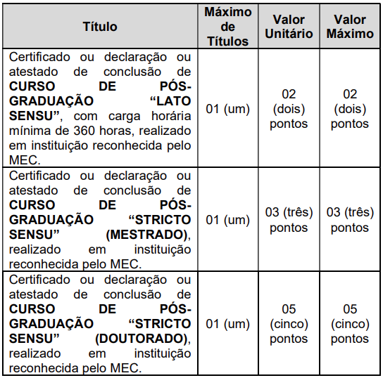 Títulos aceitos no certame