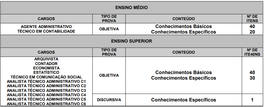Concurso MCID: 15 vagas confirmadas no CNU!